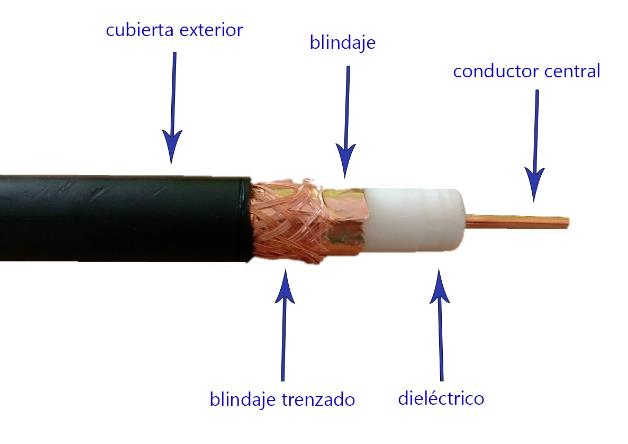 CABLE COAXIL F59 PRECIO EN PESOS X 100MTS ROLLO