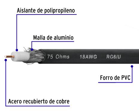 CABLE COAXIL F6 PRECIO EN PESOS X100MTS ROYO